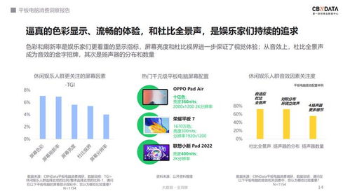 千元平板市場火爆增長51%，OPPO精準布局軟硬件融合賽道